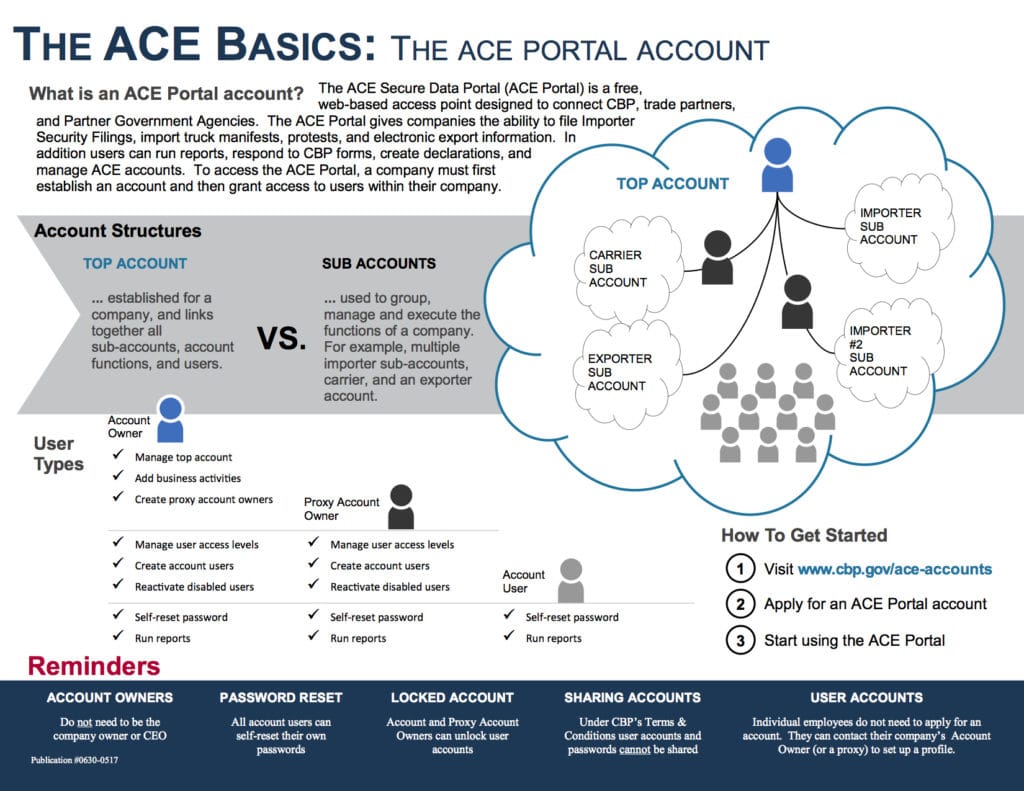 ACE Basics - Portal Account